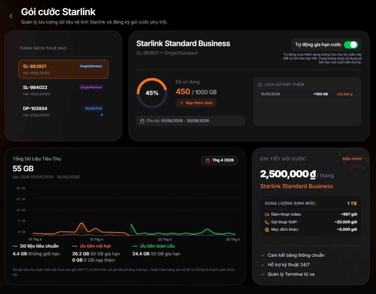 Skygate Portal — Dashboard giám sát